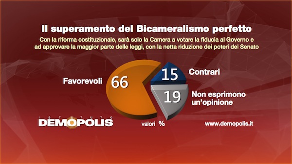 1.Senato_Demopolis