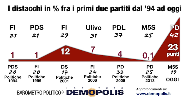 2.Barometro_settembre