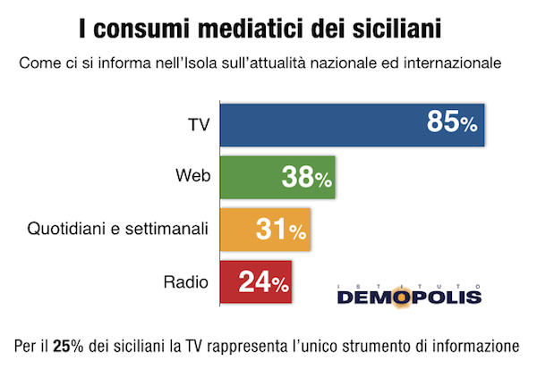 Sicilia_Media_Confindustria_1