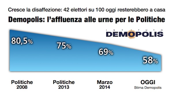 3.Barometro.15Aprile_2015