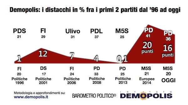 5.Barometro.15Aprile_2015