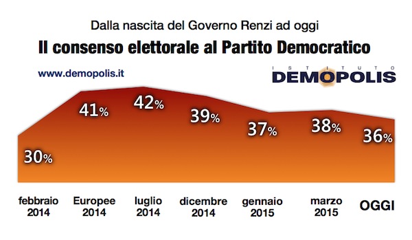 6.Barometro.15Aprile_2015