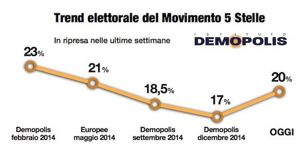 7.Barometro.15Aprile_2015