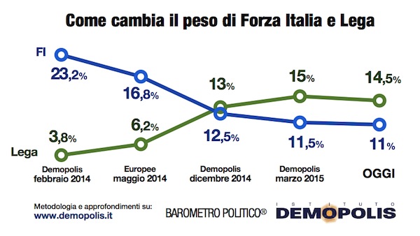 8.Barometro.15Aprile_2015