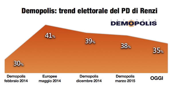 4.Trend_PD_Maggio