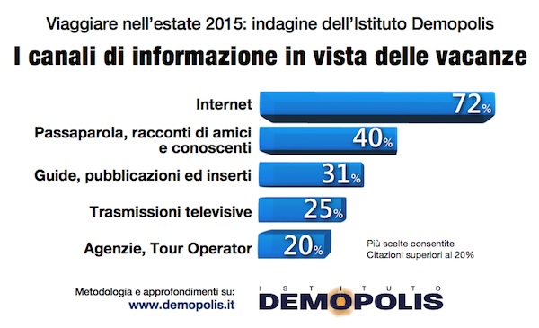 3.Turismo_2015_It