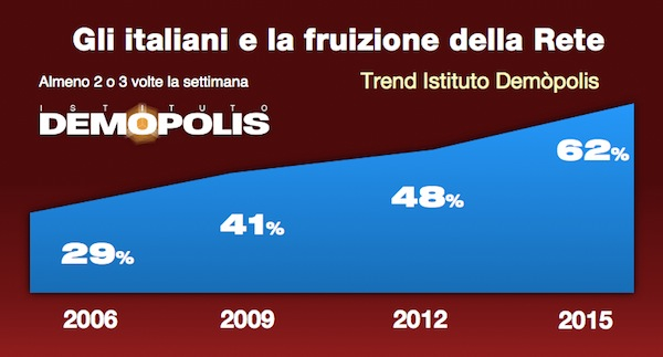 1.Rete_Italia_Web