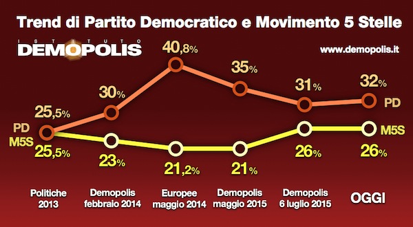 2.Barometro_Luglio_TV