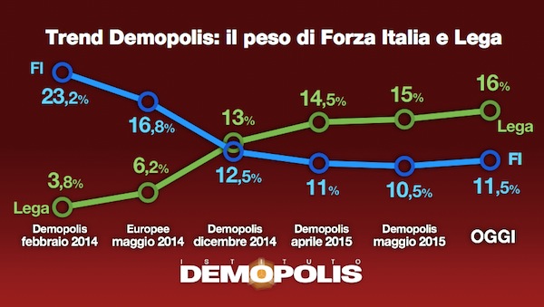 3.Barometro_Luglio_TV