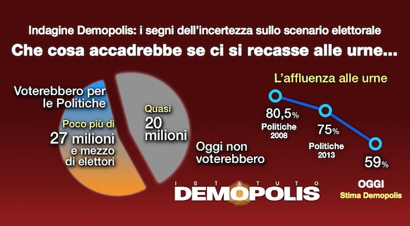 Sondaggio DEMOPOLIS 17 luglio 2015