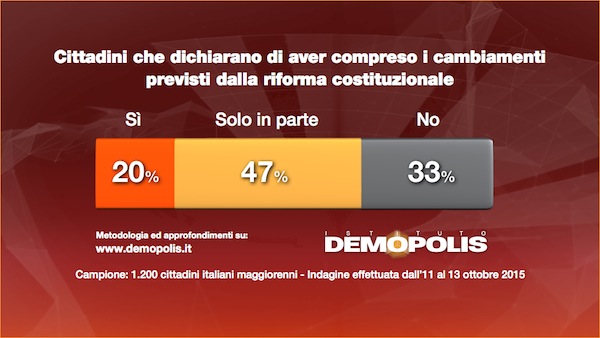 2.Senato_Demopolis