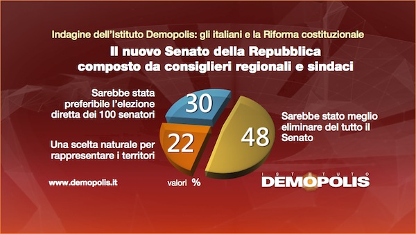 4.Senato_Demopolis