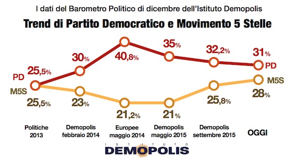 2.Demopolis_Barometro_Dic_15