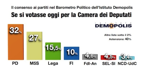 3.Barometro_feb2016