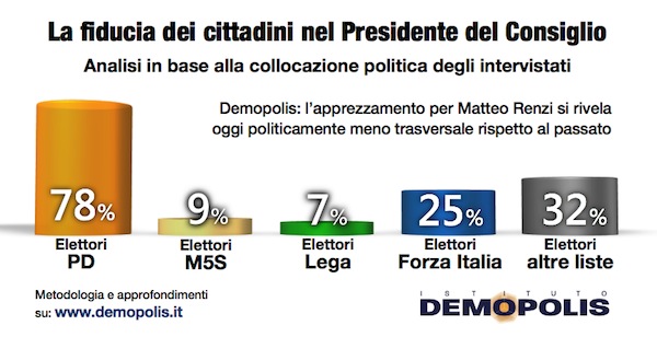 3.Renzi_2anni