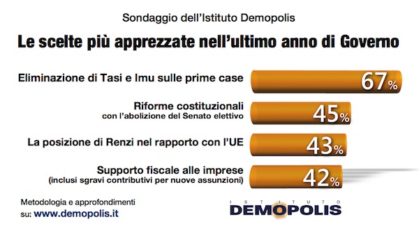 4.Renzi_2anni