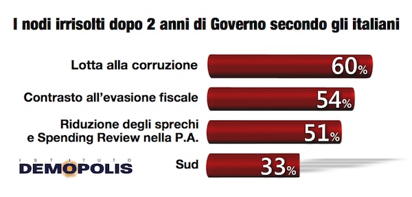 5.Renzi_2anni