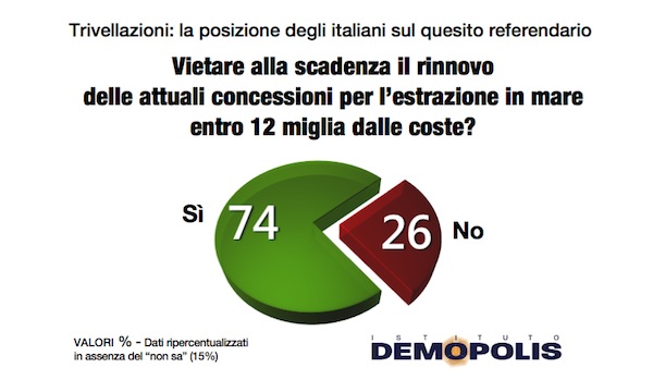 1.Referendum_17Aprile