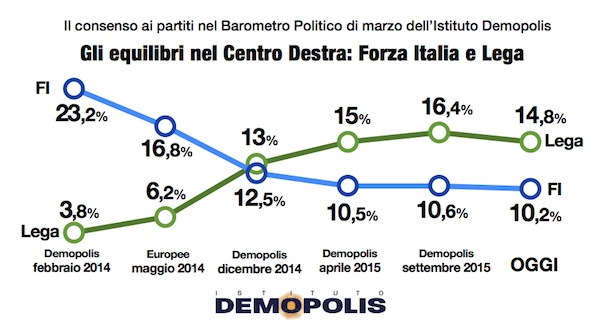 2.Barometro_9Marzo2016