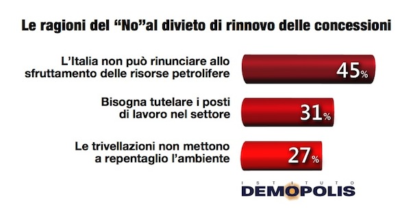 2.Referendum_17Aprile