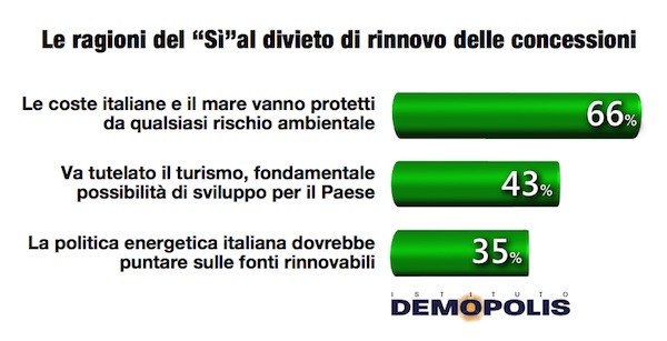 3.Referendum_17Aprile