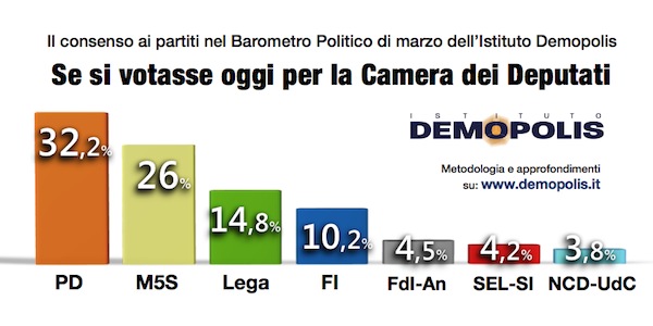 4.Barometro_9Marzo2016