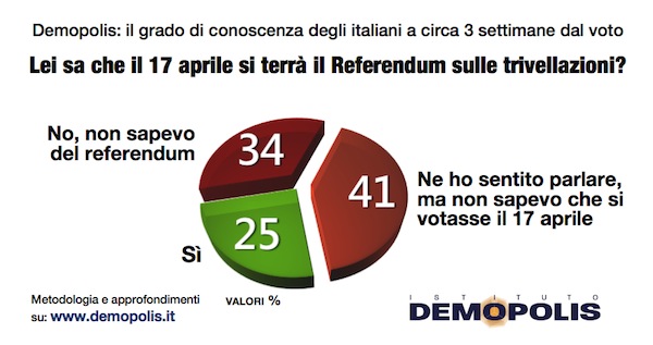 4.Referendum_17Aprile