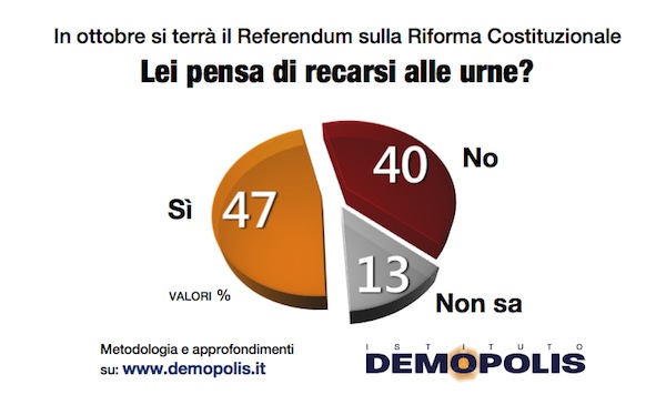 1.Referendum_Riforme