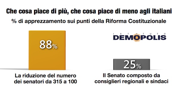 2.Referendum_Riforme