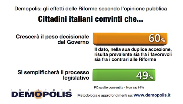 3.Referendum_Riforme