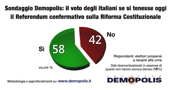 4.Referendum_Riforme