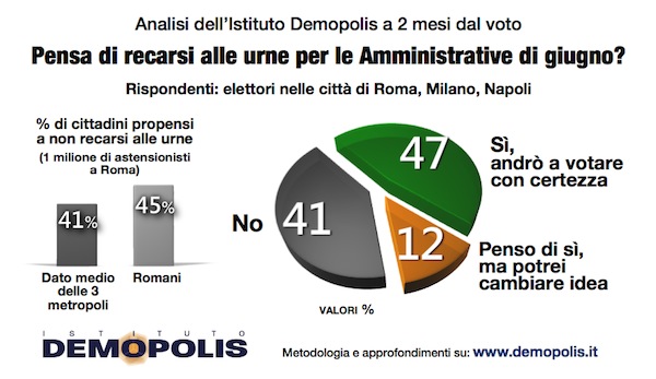 Amministrative2016_Affluenza