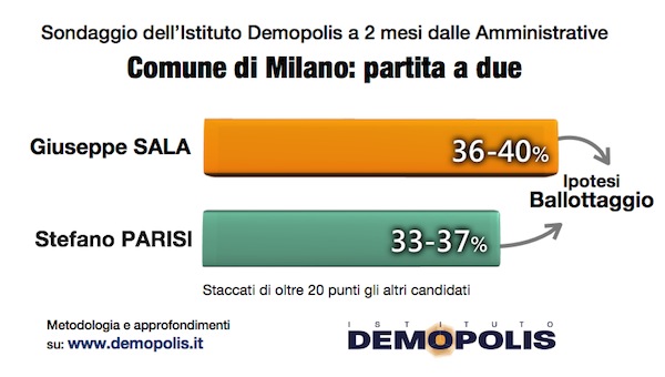 Amministrative2016_Milano