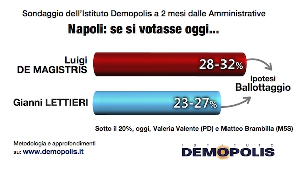 Amministrative2016_Napoli