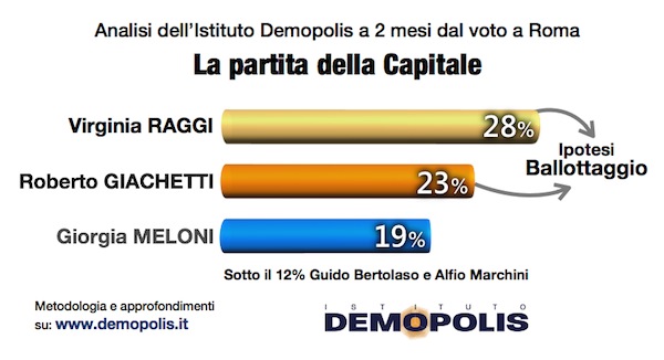 Amministrative2016_ROMA_1