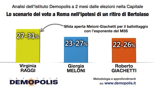 Amministrative2016_ROMA_2