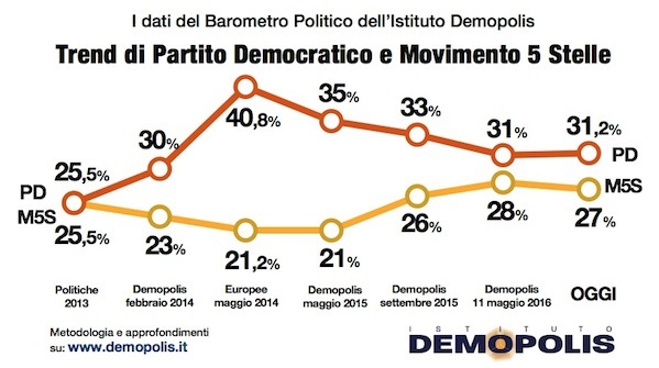 01_A.Barometro_18_5_Demopolis