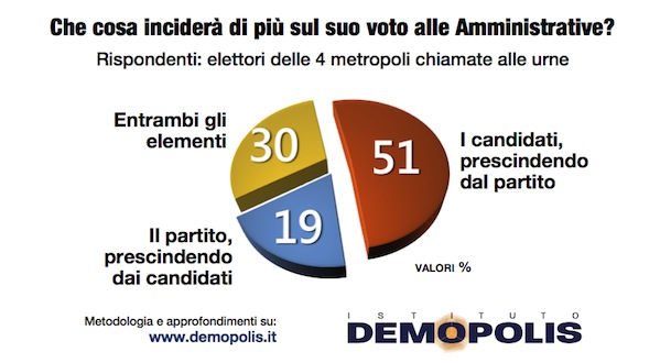 1.Voto_Amministrative_5Maggio