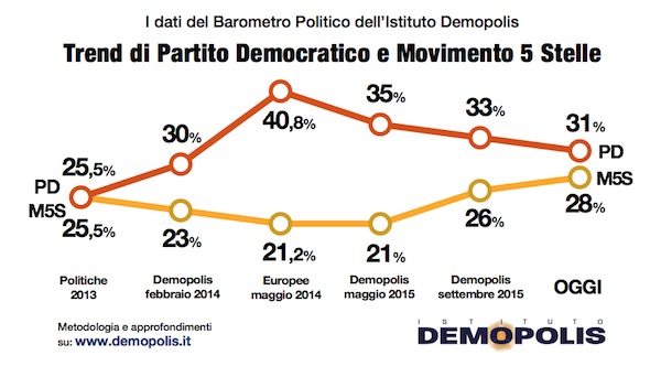 2.Demopolis_Barometro_maggio