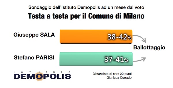 2.Voto_Amministrative_5Maggio