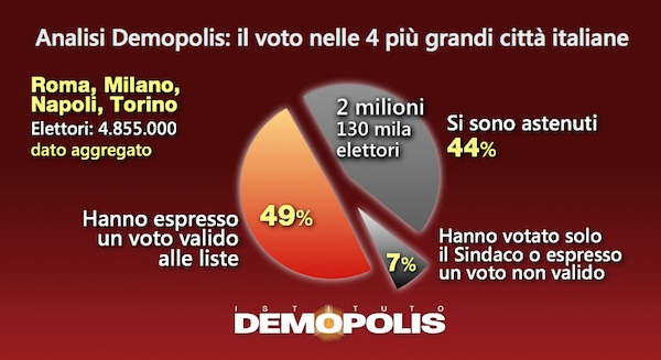 1.Post_Amministrative2016