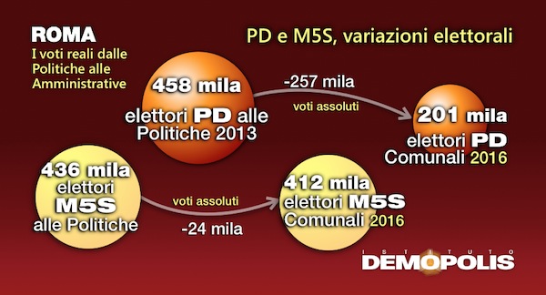 3.Post_Amministrative2016