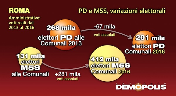 4.Post_Amministrative2016