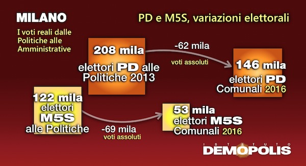 5.Post_Amministrative2016