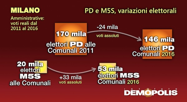 6.Post_Amministrative2016