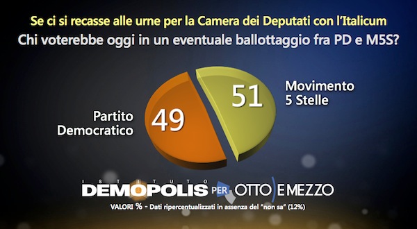 8_Barometro22_giugnoBallottaggio.001