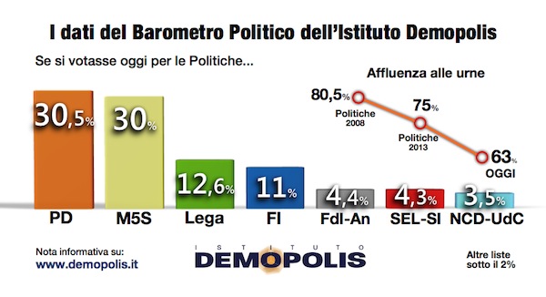 1.Demopolis_Barometro_07_16