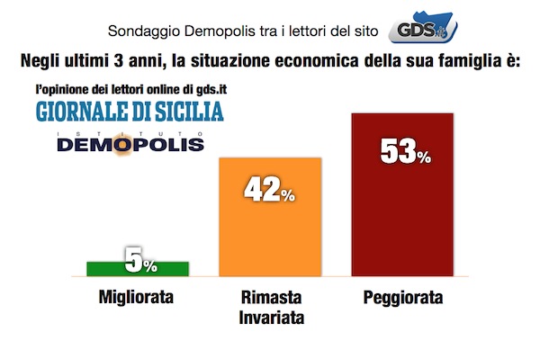 1.GDSWeb_Luglio2016