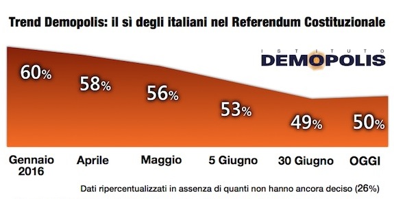 1-referendum_luglio_2016-1