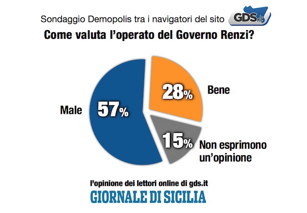2.GDSWeb_Luglio2016